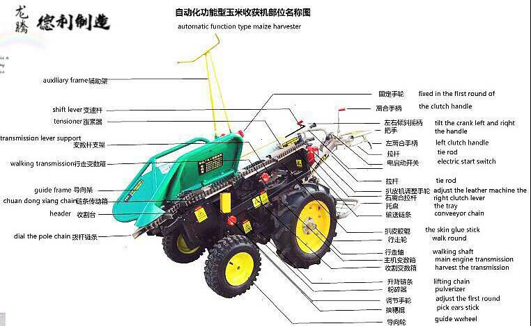 自动化功能型收获机